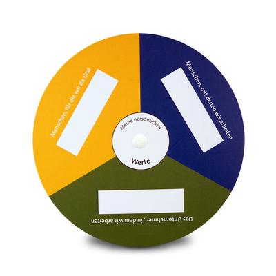 Drehscheibe Wertekompass
